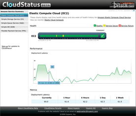 Hyperic 5.8.4 中英版正式發(fā)布，新增OpenStack網(wǎng)絡(luò)與信息安全軟件開(kāi)發(fā)支持