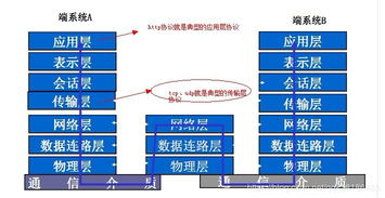 HTTP超文本傳輸協(xié)議 網(wǎng)絡(luò)與信息安全軟件開(kāi)發(fā)的基礎(chǔ)