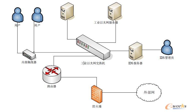 信息時(shí)代下的工廠信息安全 ERP系統(tǒng)如何構(gòu)筑數(shù)字防線
